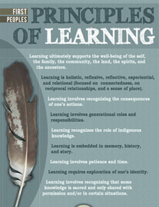 First Peoples Principles of Learning poster